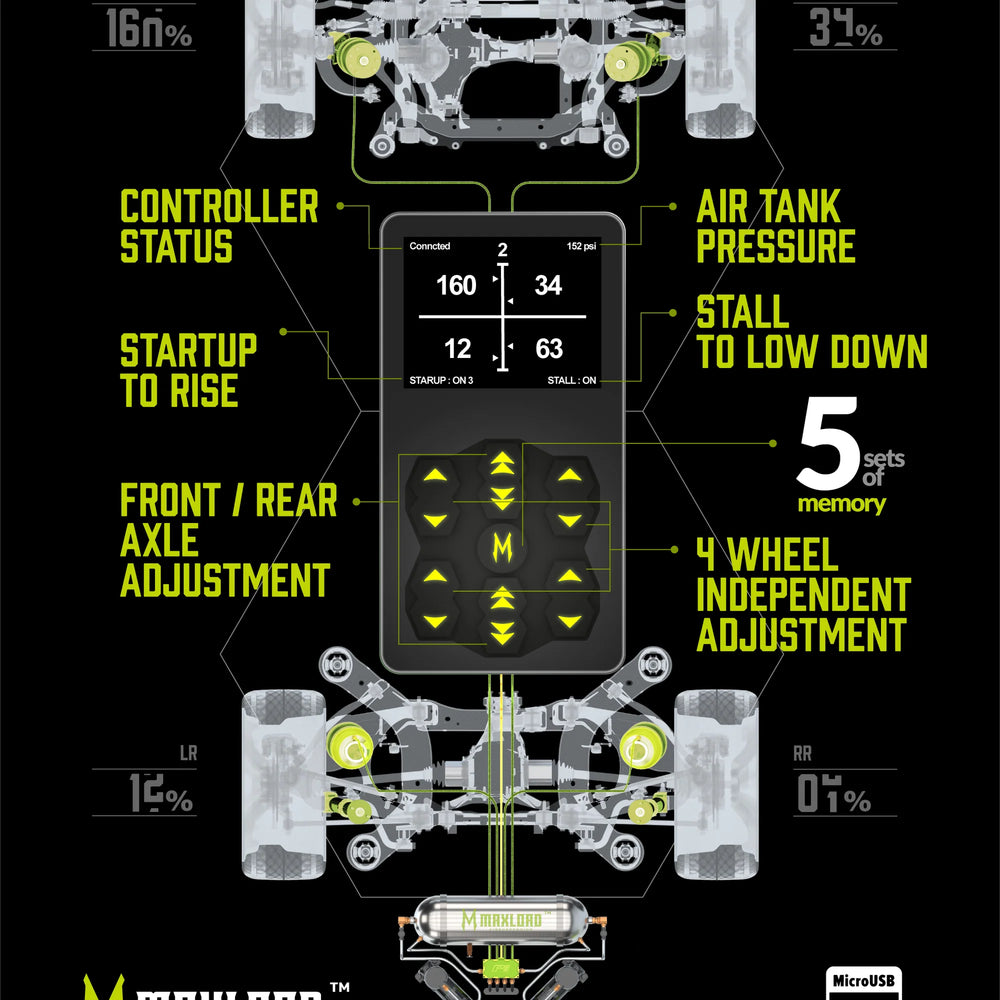 Fully Digital P1 Management System