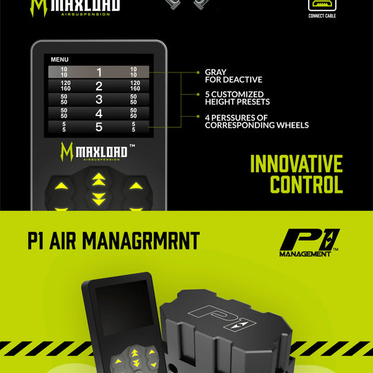 Fully Digital P1 Management System