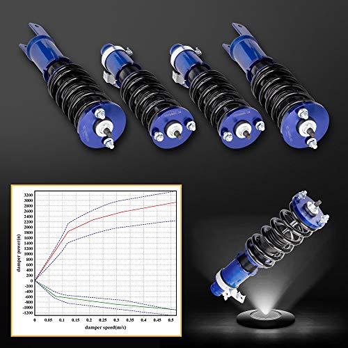 maXpeedingrods Coilovers Adjustable Height for Honda Civic 1989-2000 CRX 1989-1991 Delsol 1993-1997 for Acura Integra 1994-2001, Spring Shock Absorber Suspension Coil Struts with Spring Preload Red