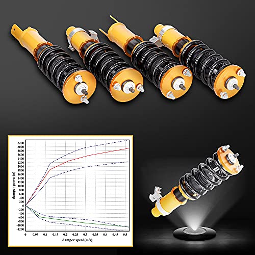 maXpeedingrods Coilovers Adjustable Height for Honda Civic 1989-2000 CRX 1989-1991 Delsol 1993-1997 for Acura Integra 1994-2001, Spring Shock Absorber Suspension Coil Struts with Spring Preload Red